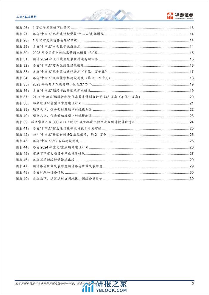 基建投资全景图2024：推陈出新 - 第3页预览图