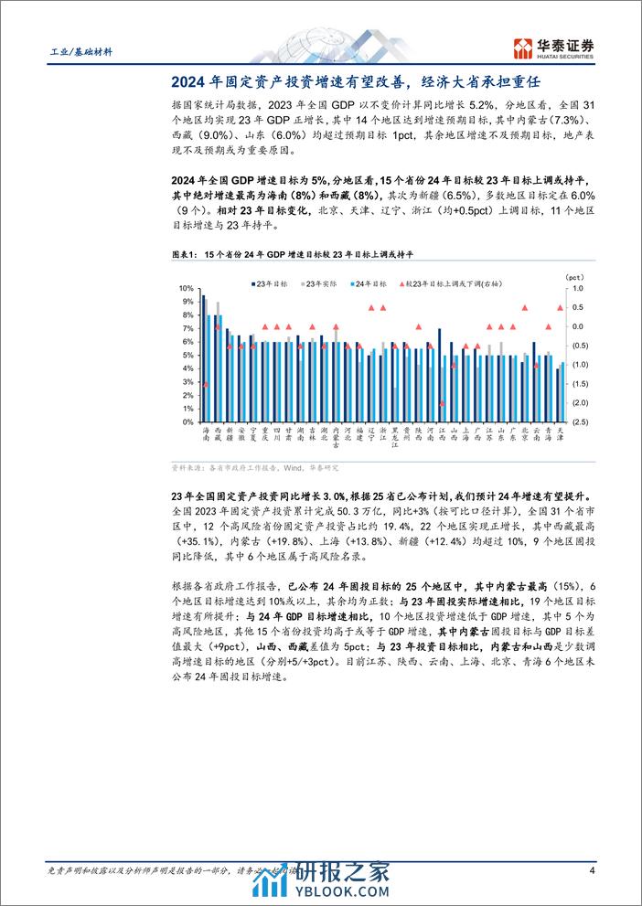 基建投资全景图2024：推陈出新 - 第4页预览图