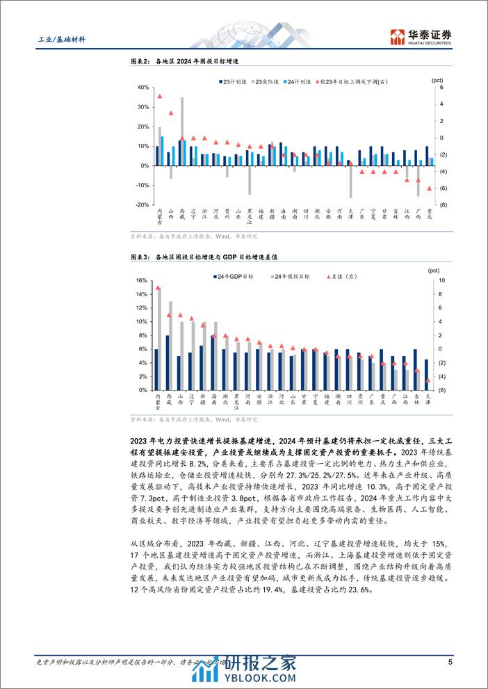 基建投资全景图2024：推陈出新 - 第5页预览图