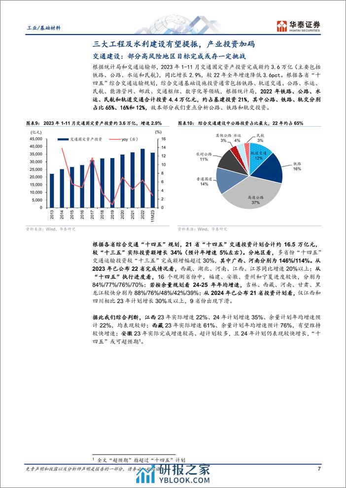 基建投资全景图2024：推陈出新 - 第7页预览图