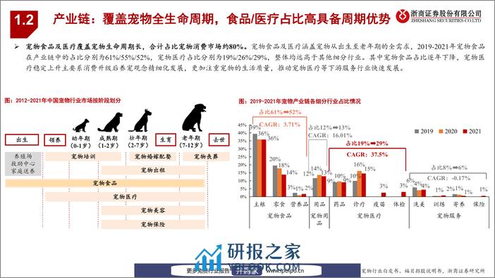 20220907-浙商证券-浙商证券宠物经济深度梳理：陪伴需求催化宠物新蓝海，食品赛道频现龙头 - 第8页预览图