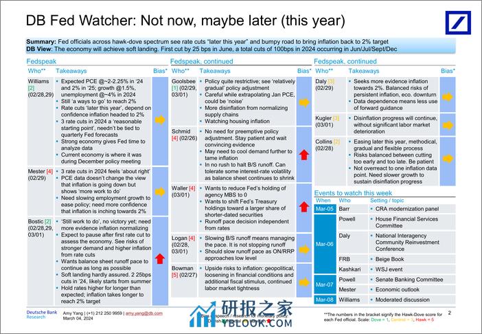 Deutsche Bank-Fed Watcher Not now, maybe later (this year)-106855703 - 第2页预览图