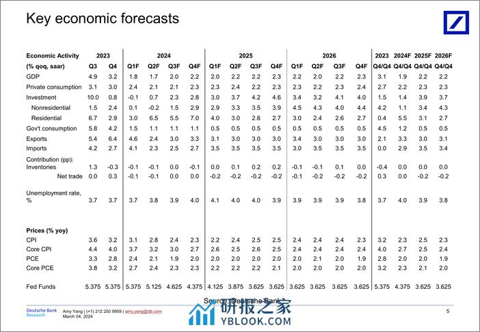 Deutsche Bank-Fed Watcher Not now, maybe later (this year)-106855703 - 第5页预览图