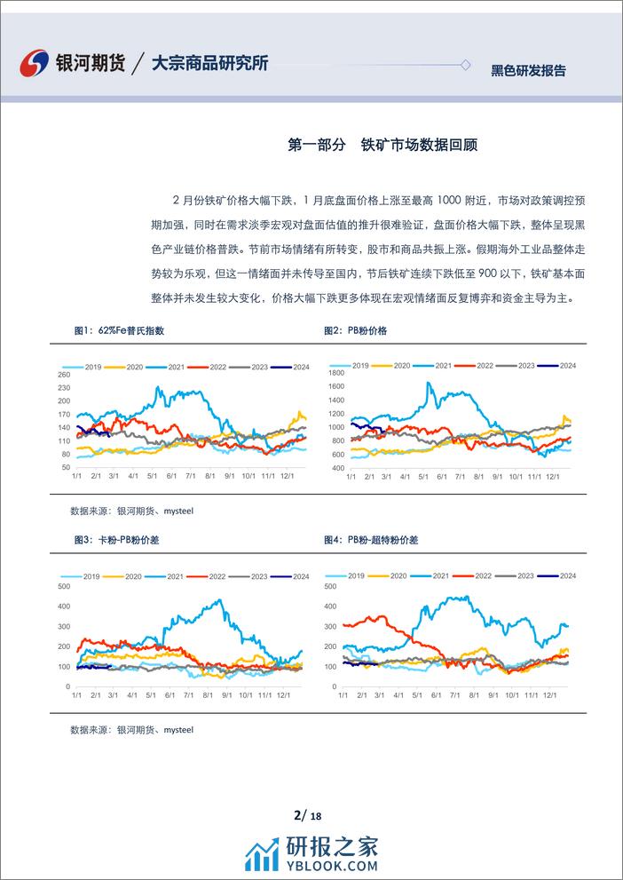 铁矿石3月月报：宏观扰动有望转向供需，盘面博弈加大-20240225-银河期货-18页 - 第2页预览图