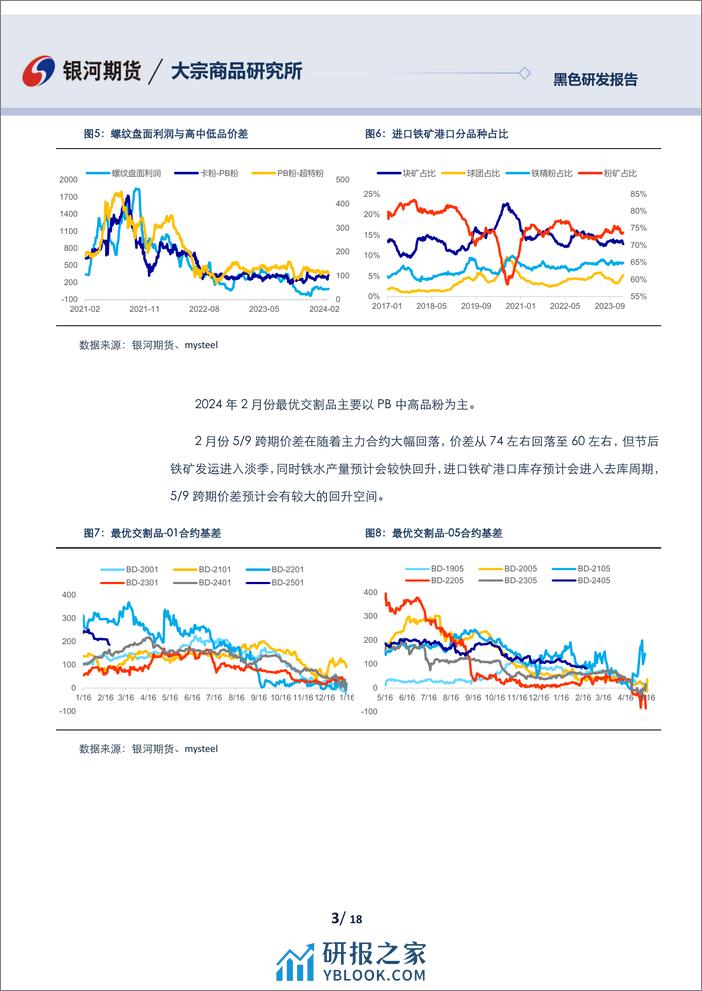 铁矿石3月月报：宏观扰动有望转向供需，盘面博弈加大-20240225-银河期货-18页 - 第3页预览图