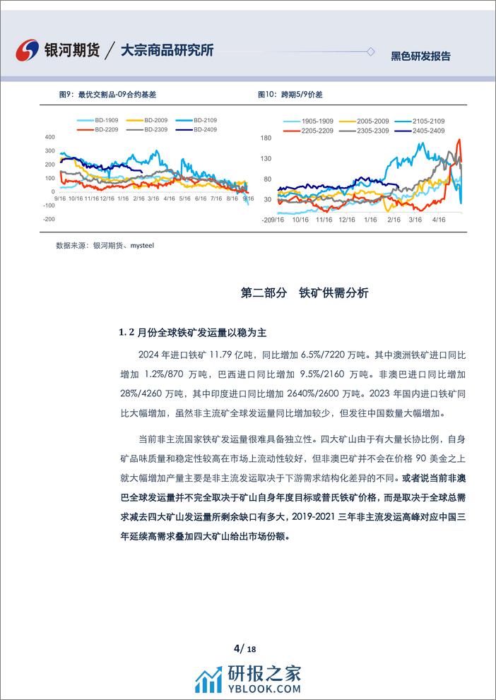 铁矿石3月月报：宏观扰动有望转向供需，盘面博弈加大-20240225-银河期货-18页 - 第4页预览图