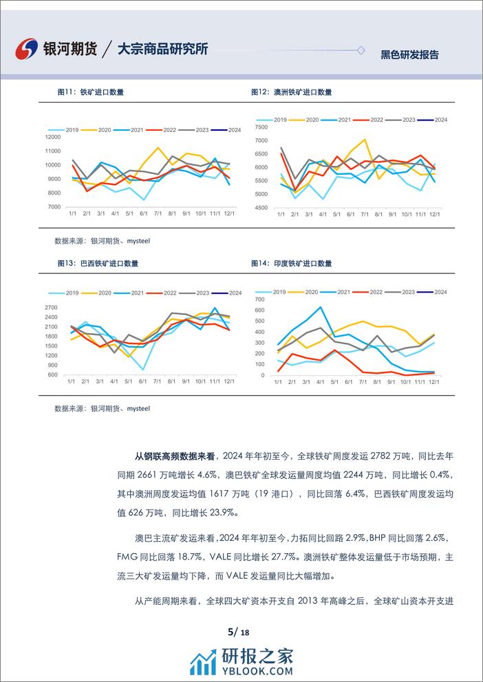 铁矿石3月月报：宏观扰动有望转向供需，盘面博弈加大-20240225-银河期货-18页 - 第5页预览图