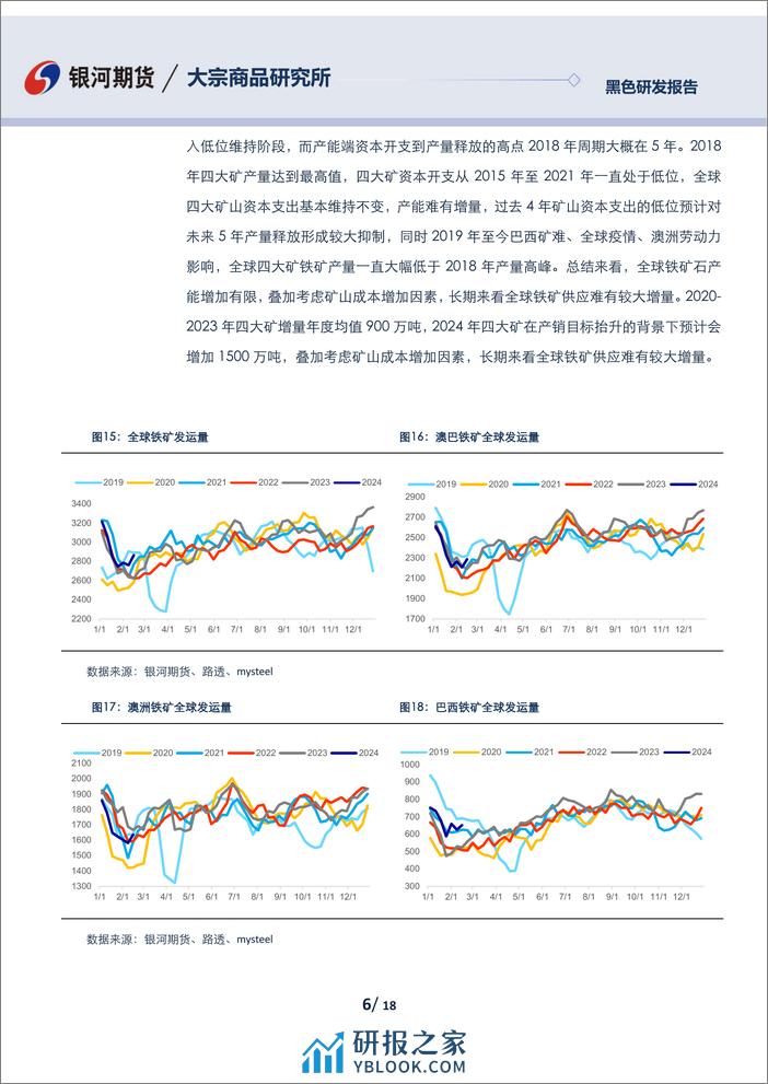 铁矿石3月月报：宏观扰动有望转向供需，盘面博弈加大-20240225-银河期货-18页 - 第6页预览图