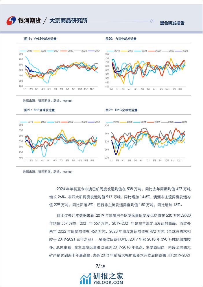 铁矿石3月月报：宏观扰动有望转向供需，盘面博弈加大-20240225-银河期货-18页 - 第7页预览图