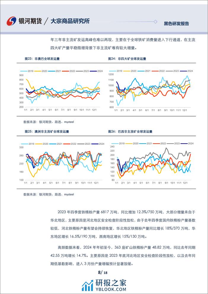 铁矿石3月月报：宏观扰动有望转向供需，盘面博弈加大-20240225-银河期货-18页 - 第8页预览图