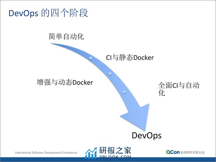 DevOps 与 Docker 的最佳实践-王寒 - 第5页预览图