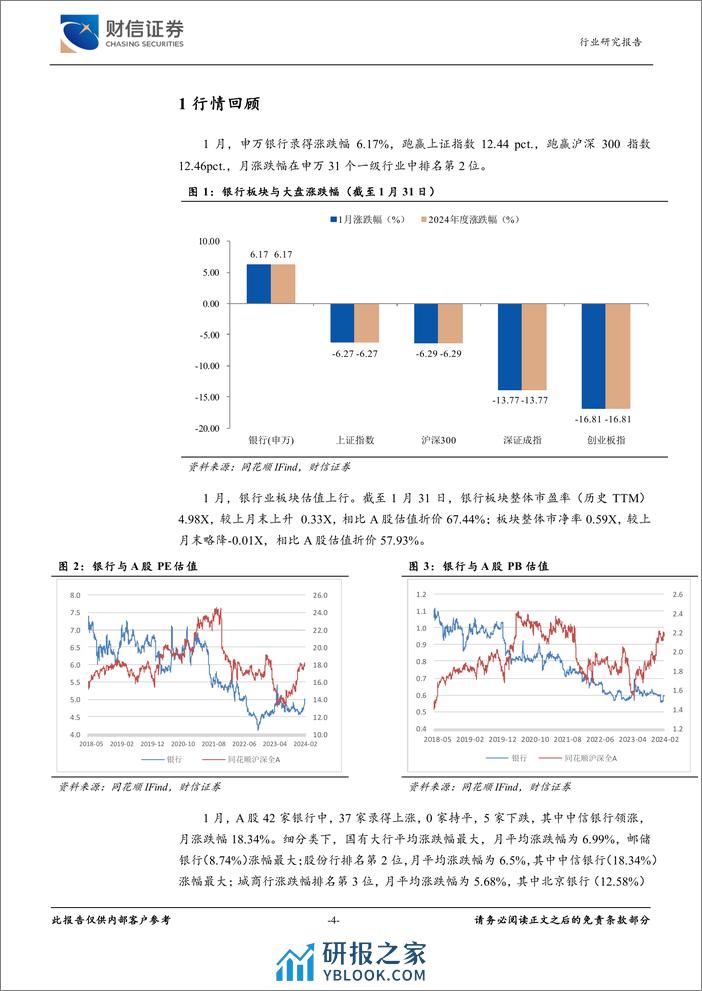 银行业2024年2月月报：央行超预期降准，银行股“开门红”成色足-20240205-财信证券-11页 - 第4页预览图