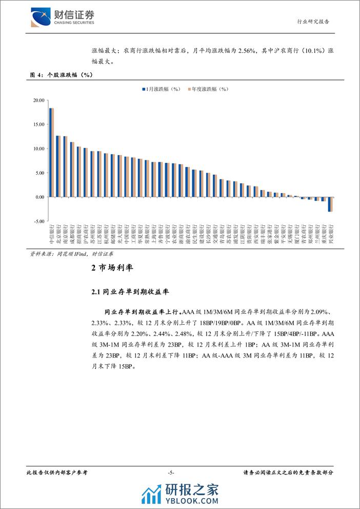 银行业2024年2月月报：央行超预期降准，银行股“开门红”成色足-20240205-财信证券-11页 - 第5页预览图