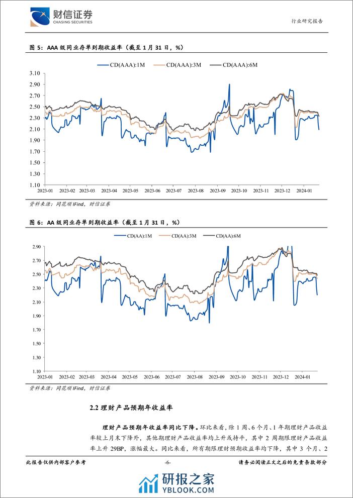 银行业2024年2月月报：央行超预期降准，银行股“开门红”成色足-20240205-财信证券-11页 - 第6页预览图