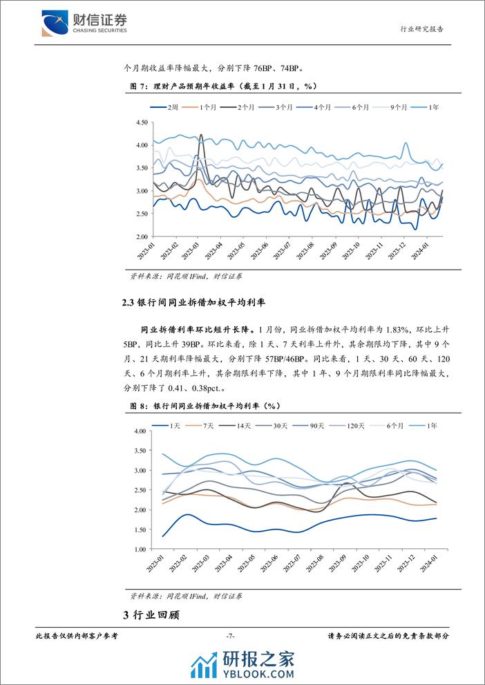 银行业2024年2月月报：央行超预期降准，银行股“开门红”成色足-20240205-财信证券-11页 - 第7页预览图