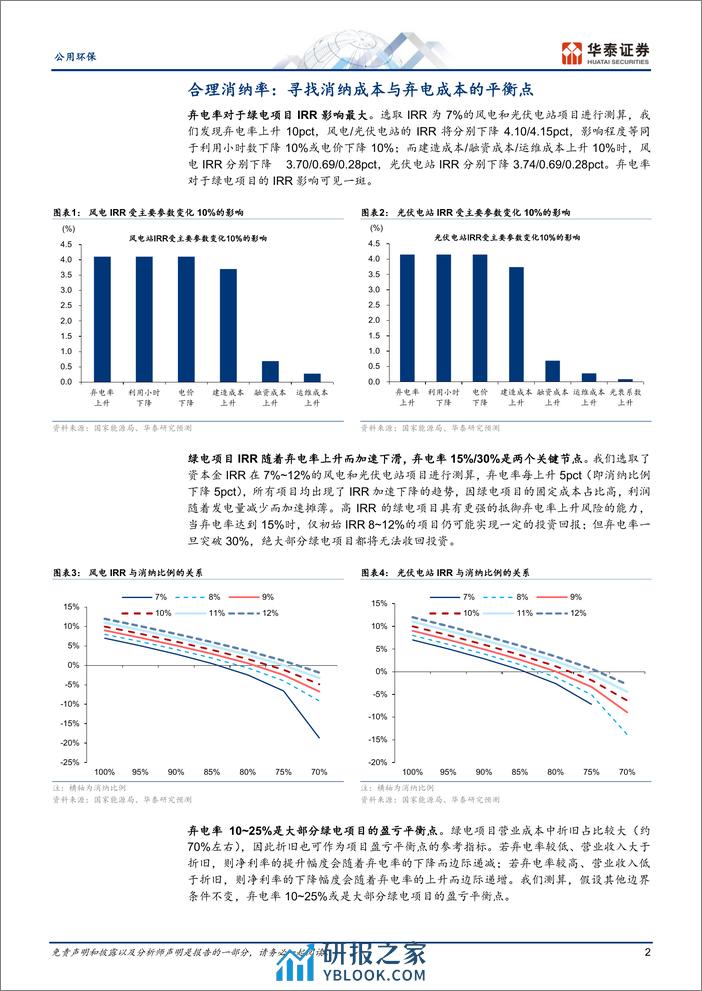 公用环保专题研究：绿电消纳有望破局，价值或曲折回归 - 第2页预览图