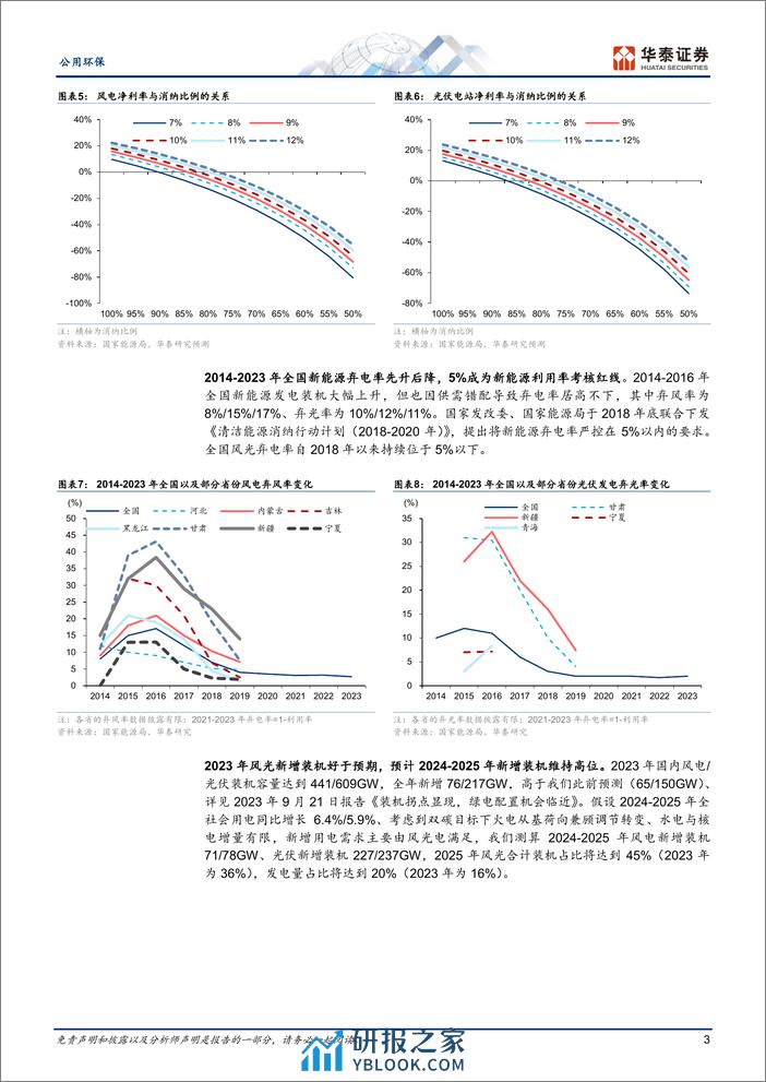 公用环保专题研究：绿电消纳有望破局，价值或曲折回归 - 第3页预览图