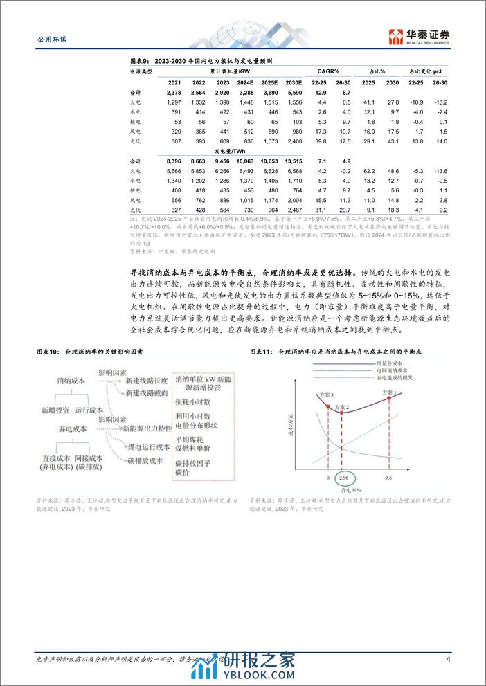 公用环保专题研究：绿电消纳有望破局，价值或曲折回归 - 第4页预览图