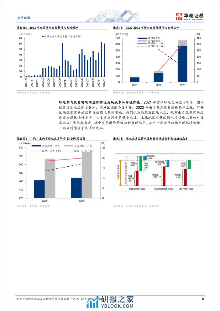 公用环保专题研究：绿电消纳有望破局，价值或曲折回归 - 第6页预览图