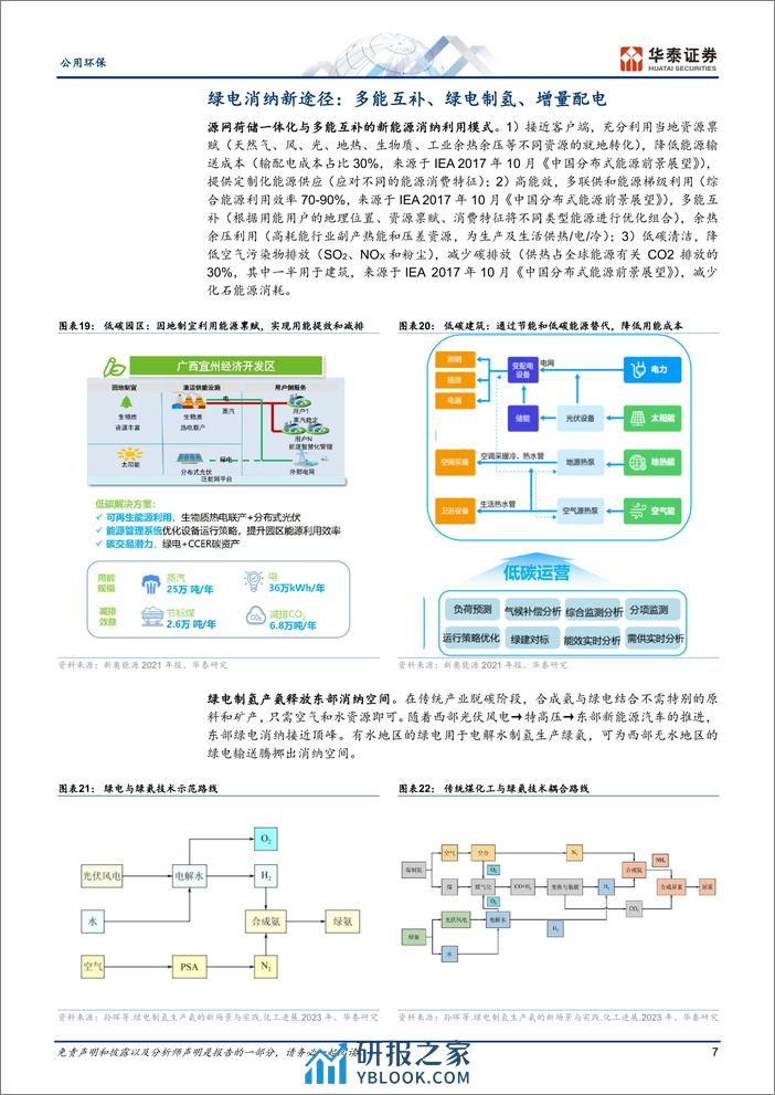 公用环保专题研究：绿电消纳有望破局，价值或曲折回归 - 第7页预览图