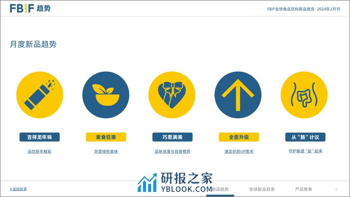 FBIF全球食品饮料新品报告-2024年2月刊-147页 - 第5页预览图