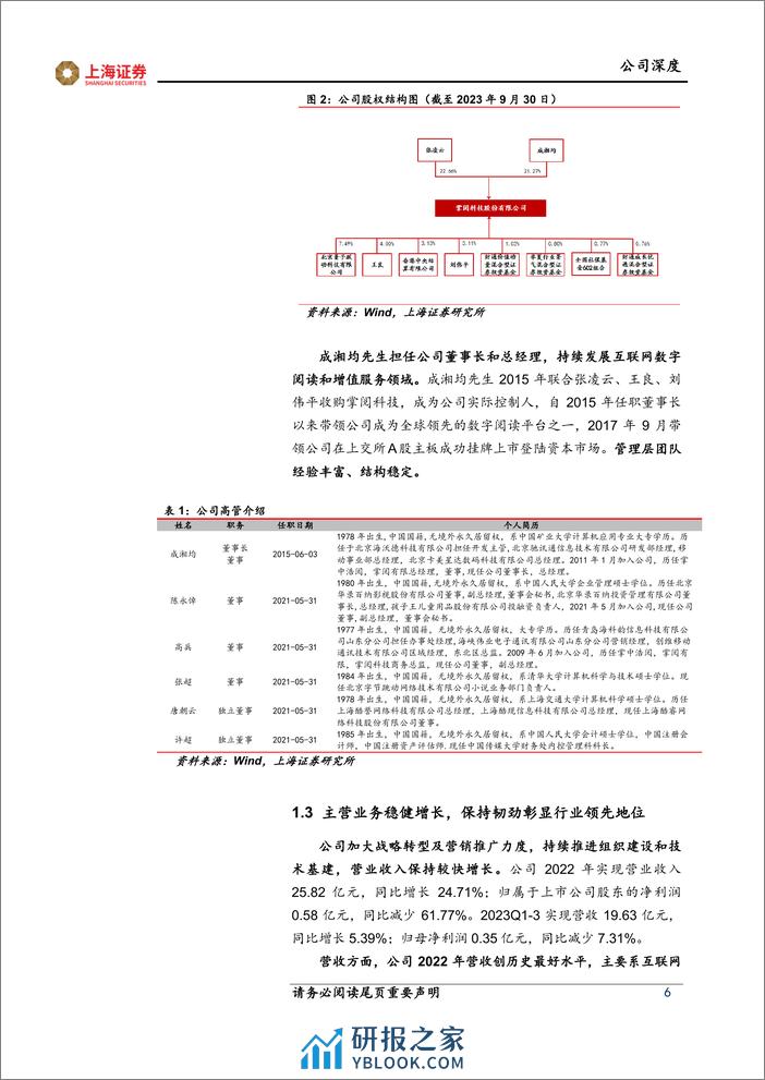 深度报告-20240222-上海证券-掌阅科技-603533.SH-掌阅科技首次覆盖报告_免费阅读初显成效_塑造AI数字阅读新范式_27页_1mb - 第6页预览图