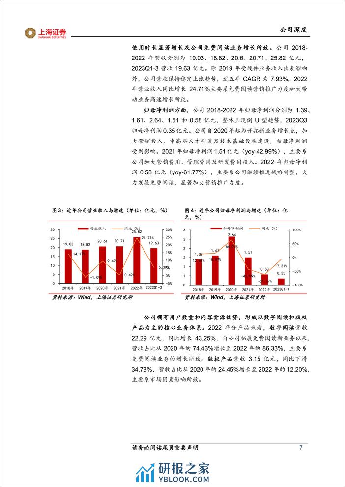 深度报告-20240222-上海证券-掌阅科技-603533.SH-掌阅科技首次覆盖报告_免费阅读初显成效_塑造AI数字阅读新范式_27页_1mb - 第7页预览图