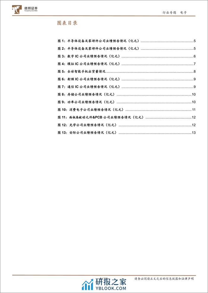 电子板块业绩预告总结：业绩触底，静待春来-20240205-德邦证券-14页 - 第4页预览图