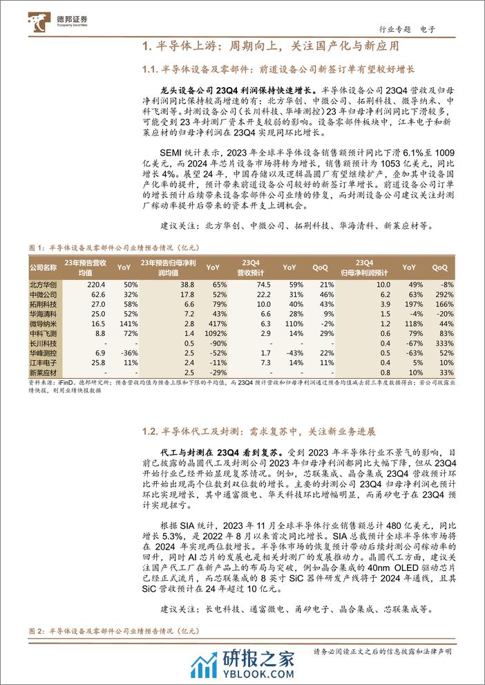 电子板块业绩预告总结：业绩触底，静待春来-20240205-德邦证券-14页 - 第5页预览图