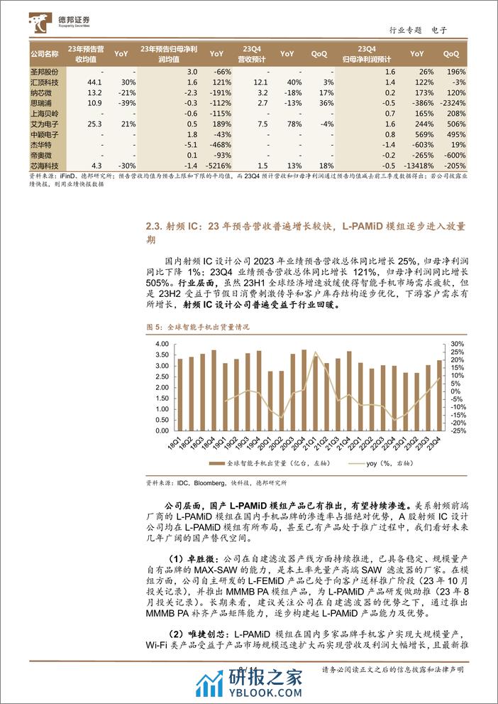 电子板块业绩预告总结：业绩触底，静待春来-20240205-德邦证券-14页 - 第8页预览图