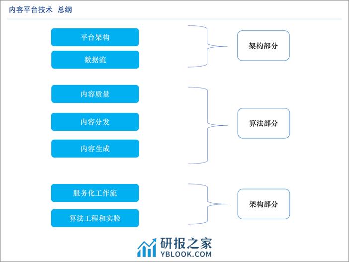 内容算法 AS(1) - 第4页预览图