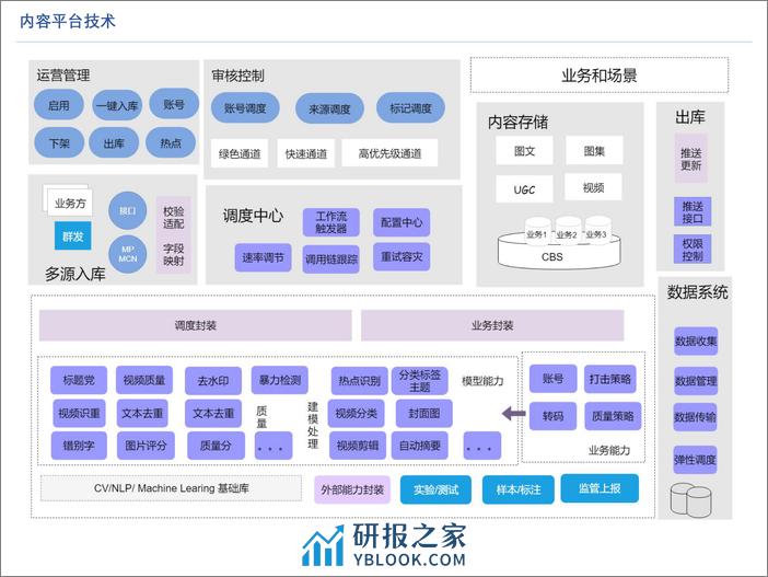 内容算法 AS(1) - 第6页预览图