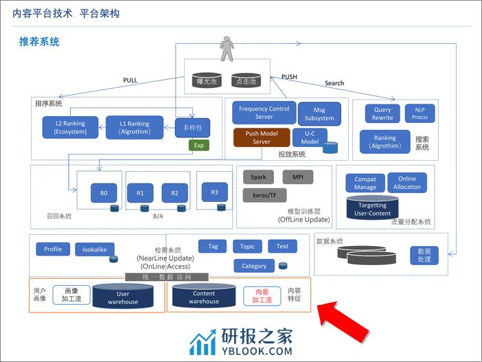 内容算法 AS(1) - 第7页预览图