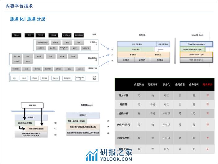 内容算法 AS(1) - 第8页预览图