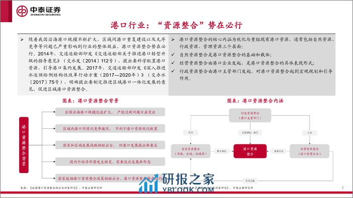 港口行业专题报告-资源整合-价值重塑-中泰证券 - 第7页预览图