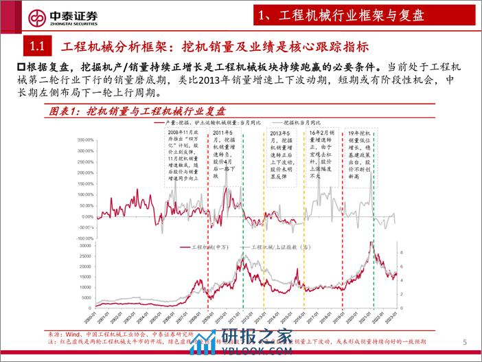 工程机械行业专题：海阔凭鱼跃 - 第5页预览图