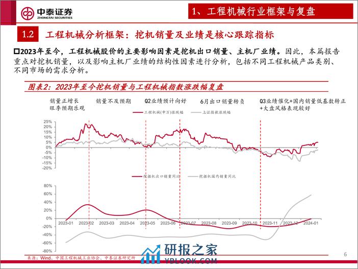 工程机械行业专题：海阔凭鱼跃 - 第6页预览图