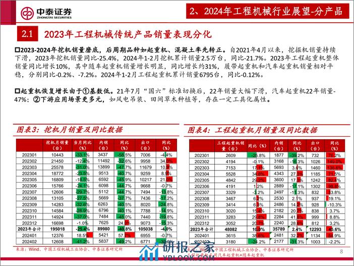 工程机械行业专题：海阔凭鱼跃 - 第8页预览图