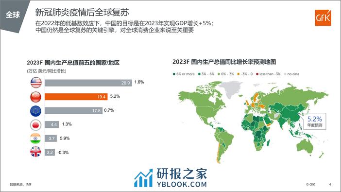 全球&中国大陆个护美健小家电市场趋势 - 第4页预览图