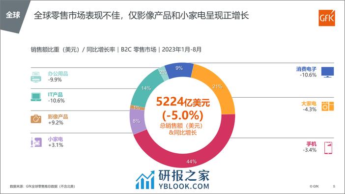 全球&中国大陆个护美健小家电市场趋势 - 第5页预览图