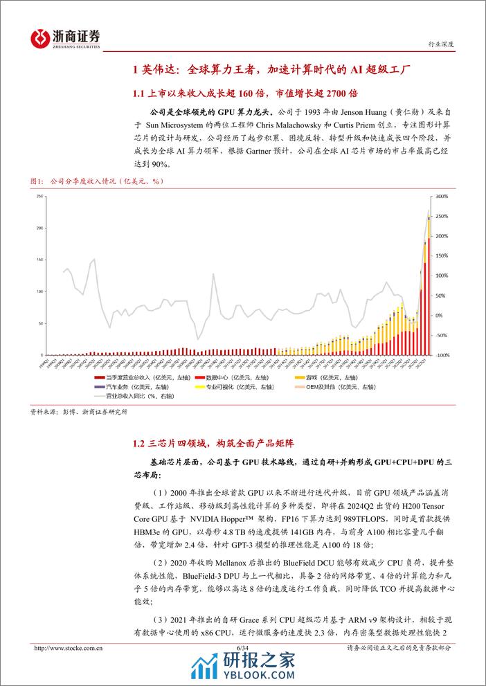 算力行业深度报告：海外科技启示录，英伟达(1)，超级工厂是怎样炼成的-240408-浙商证券-34页 - 第6页预览图