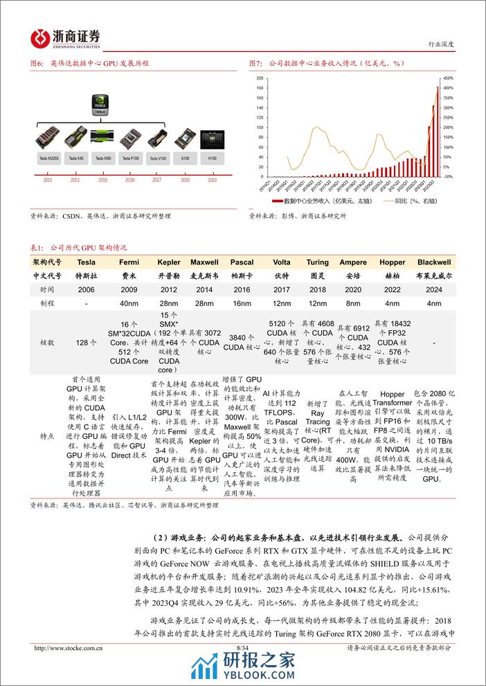 算力行业深度报告：海外科技启示录，英伟达(1)，超级工厂是怎样炼成的-240408-浙商证券-34页 - 第8页预览图