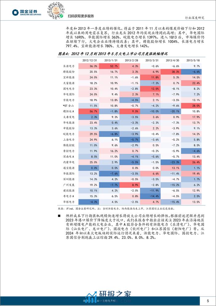 公用事业及环保产业行业研究：如何看待当前火电板块的投资机会？-240330-国金证券-22页 - 第5页预览图