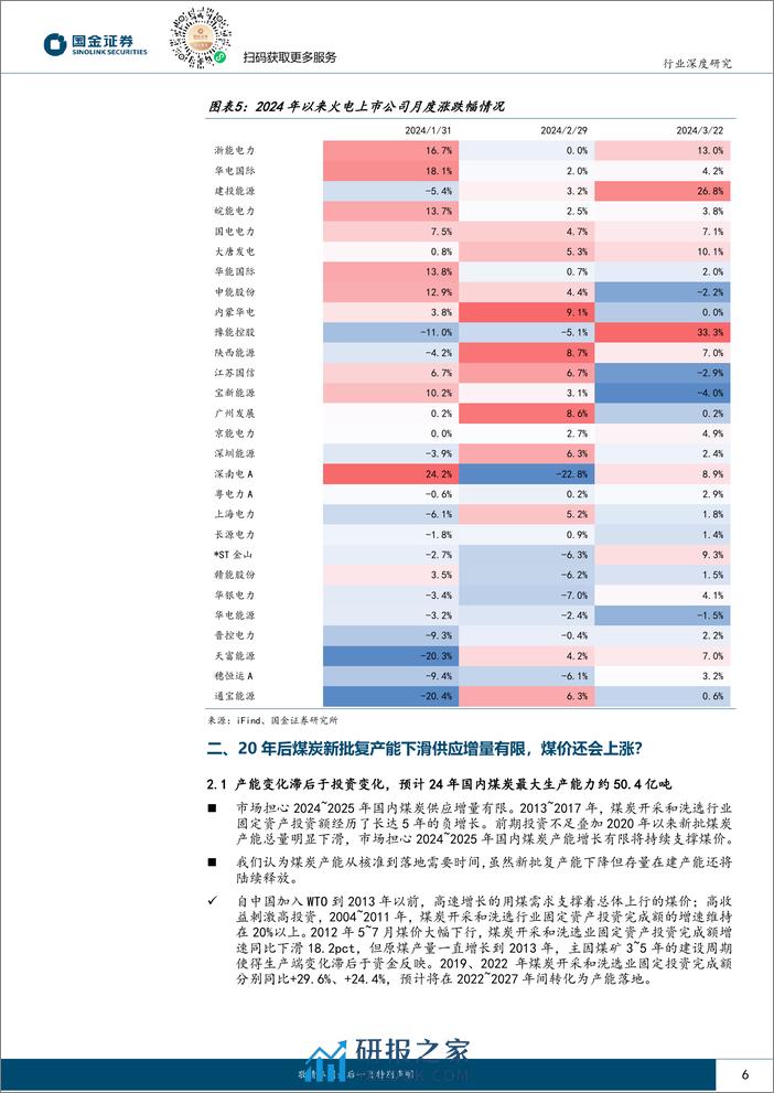 公用事业及环保产业行业研究：如何看待当前火电板块的投资机会？-240330-国金证券-22页 - 第6页预览图