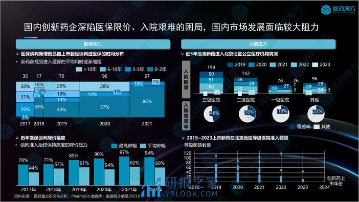 2023年中国药企出海报告-医药魔方 - 第8页预览图