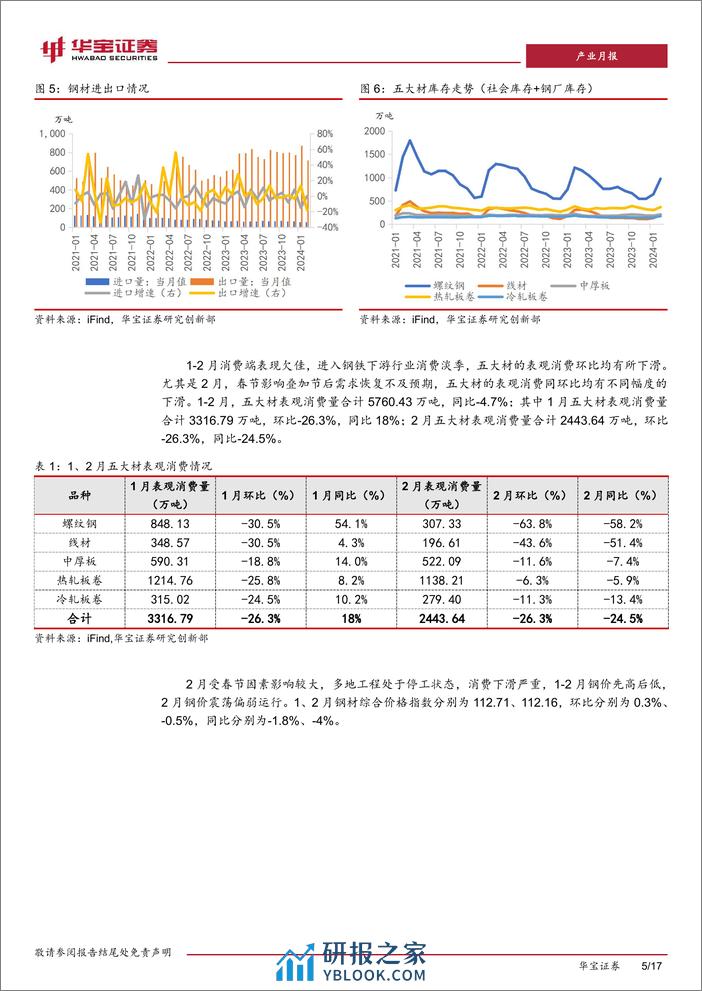 钢铁1-2月月报：1-2月国内供需格局较为宽松，钢价震荡偏弱运行-240322-华宝证券-17页 - 第5页预览图