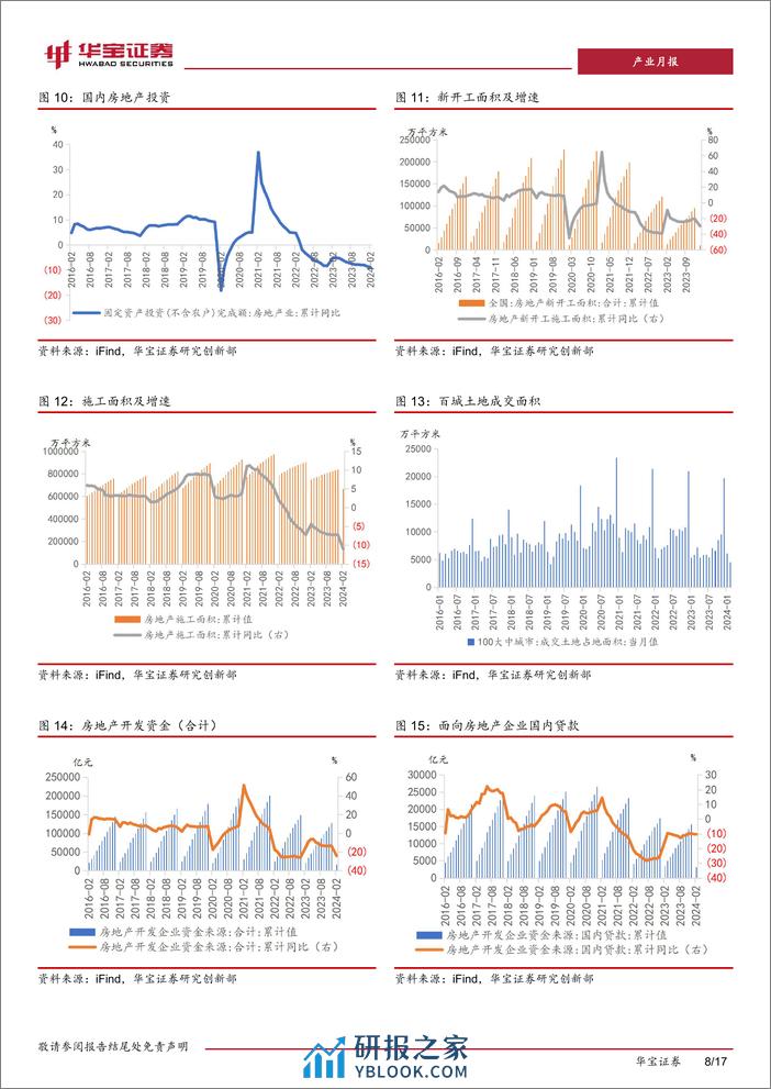 钢铁1-2月月报：1-2月国内供需格局较为宽松，钢价震荡偏弱运行-240322-华宝证券-17页 - 第8页预览图