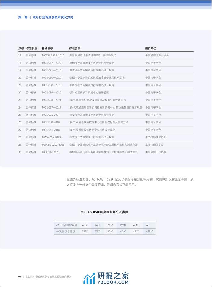 全液冷冷板系统参考设计及验证白皮书（2024.1）-39页 - 第7页预览图