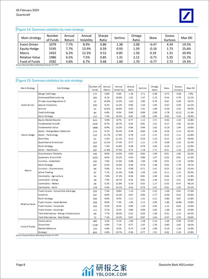 Deutsche Bank-Quantcraft Navigating the Hedge Fund Maze-106363924 - 第8页预览图