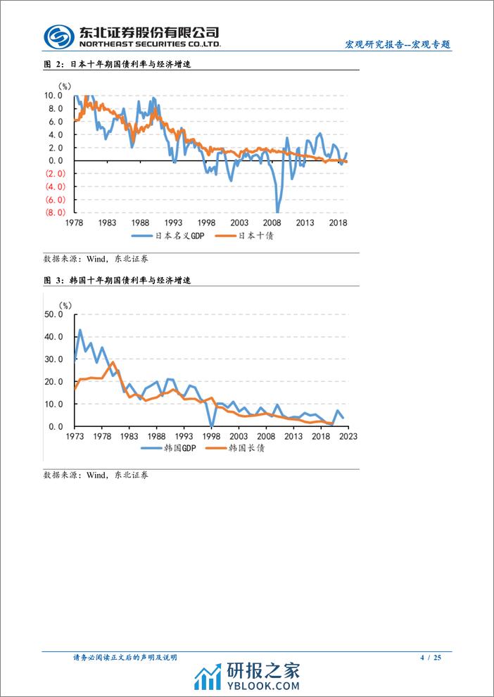 宏观专题：跨越中等收入-240318-东北证券-25页 - 第4页预览图